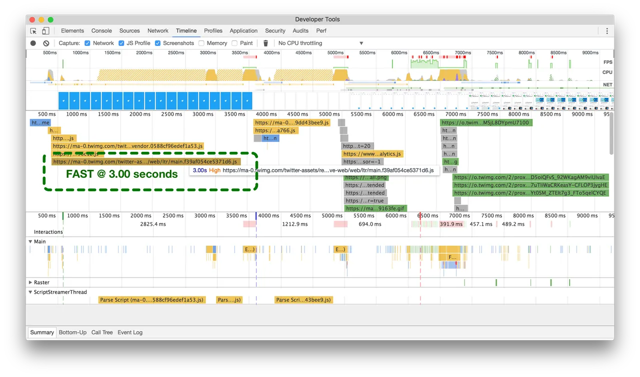Network timeline after code splitting